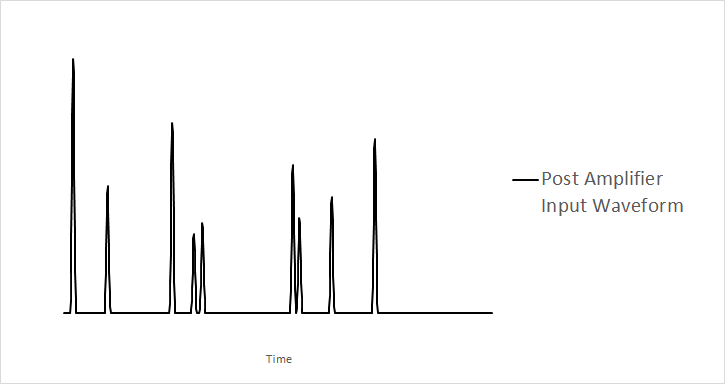 a250 post amplifier waveform